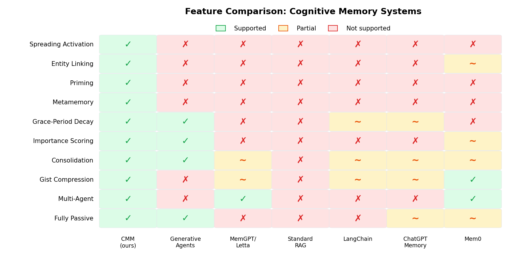 Feature Comparison